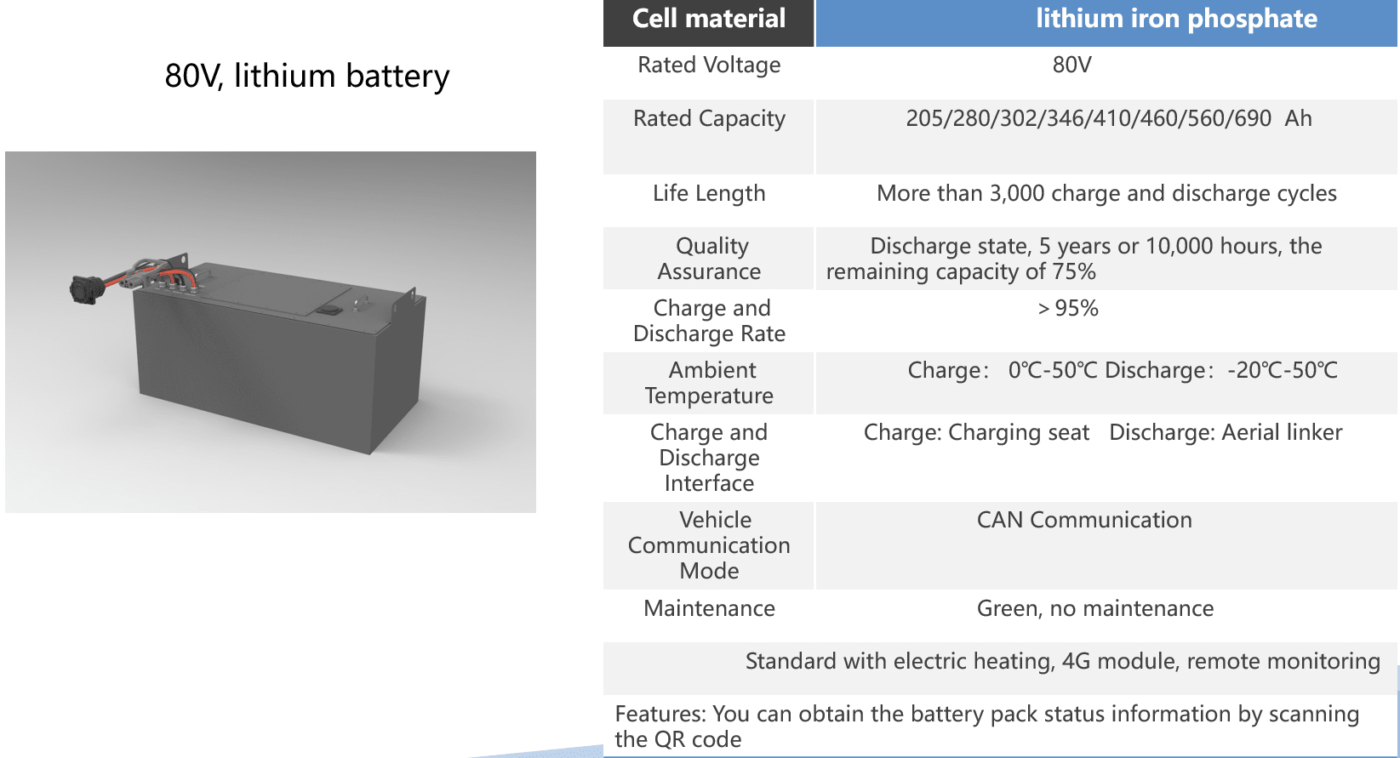 80v-forklift-lithium-battery-baufar