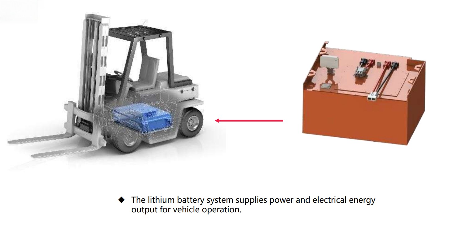 What Does BMS Mean? Battery Management System Explained - Baufar Battery