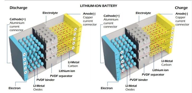 lithium-ion-last-how-long