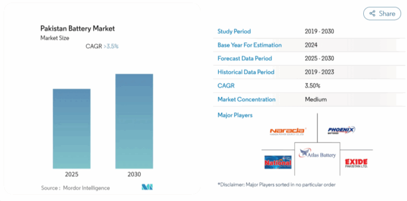 Pakistan-battery-market